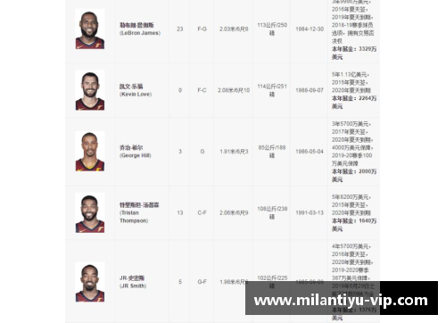 揭秘骑士球员年薪排行榜：谁是最高薪酬的球员？